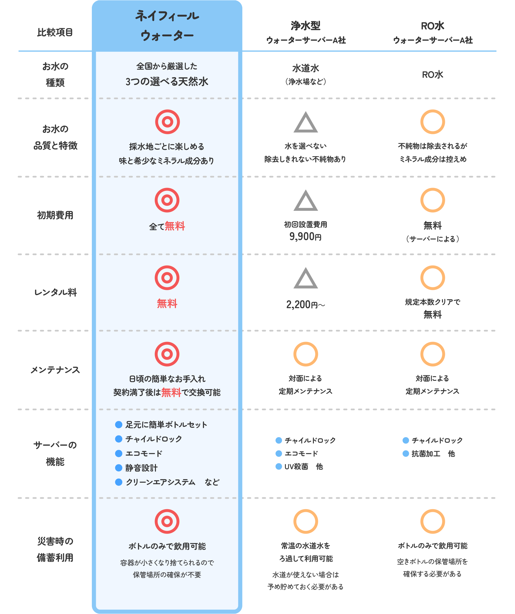 サービス比較表