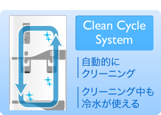 Clean Cycle System